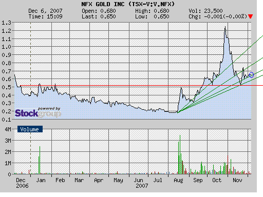 NFX Gold Inc. 135218