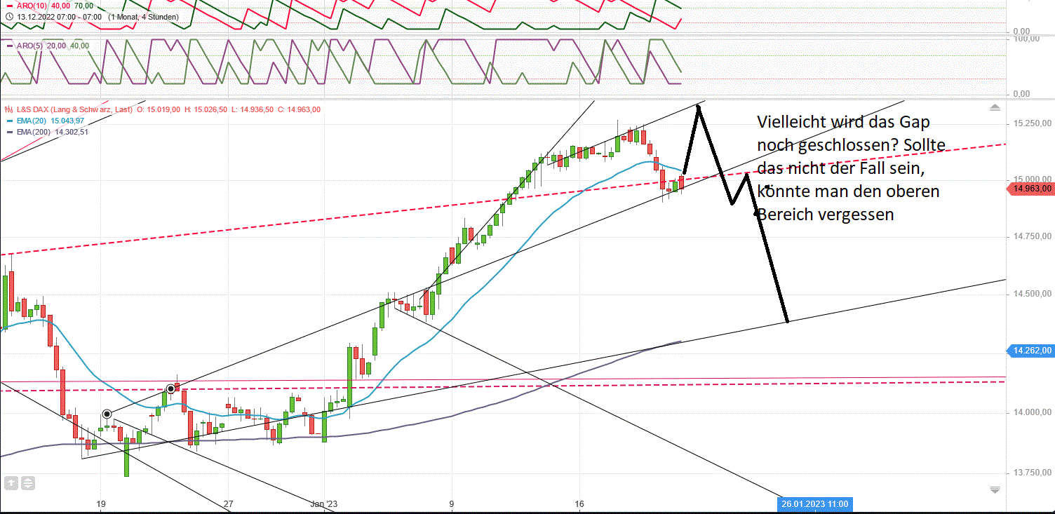 Gold und weitere interessante Anlagemöglichkeiten. 1352436