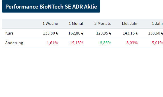 Biotech-Star BioNTech aus Mainz 1352616