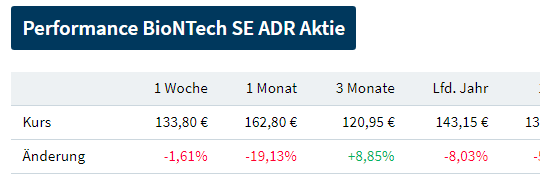 Biotech-Star BioNTech aus Mainz 1352636