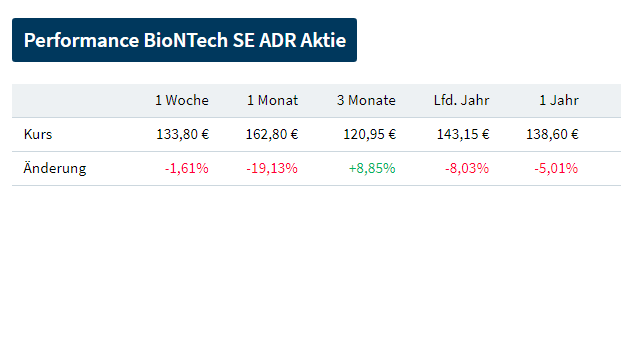Biotech-Star BioNTech aus Mainz 1352743