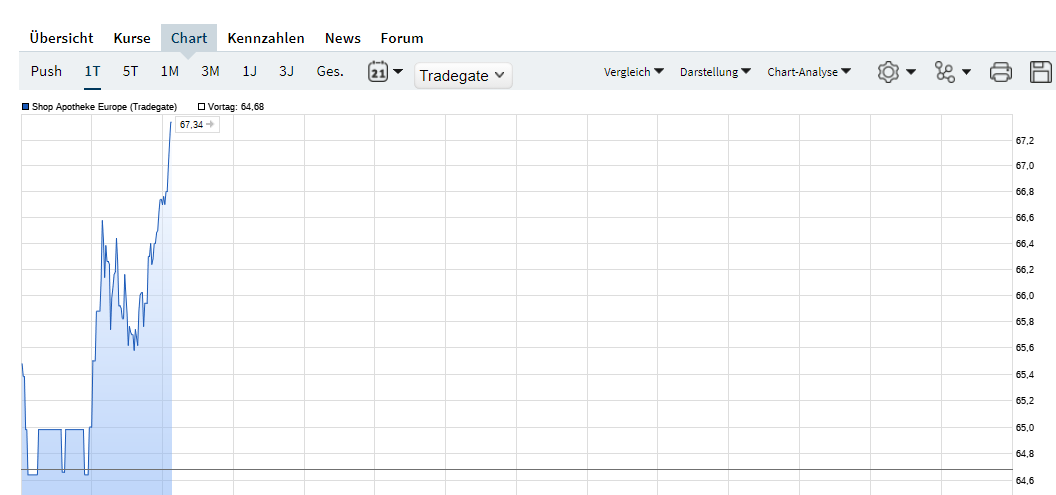 Biotech-Star BioNTech aus Mainz 1352828