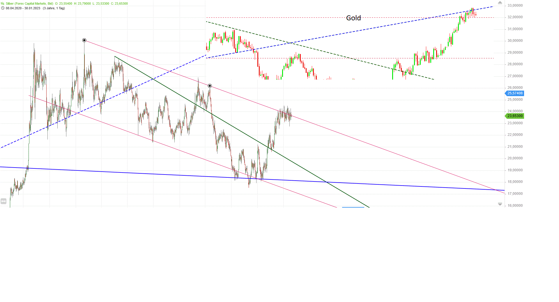 Gold und weitere interessante Anlagemöglichkeiten. 1354356