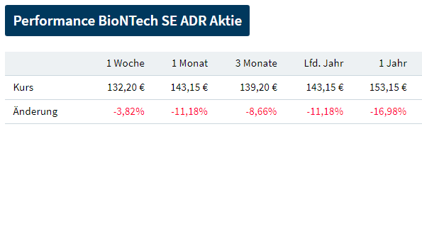 Biotech-Star BioNTech aus Mainz 1354574