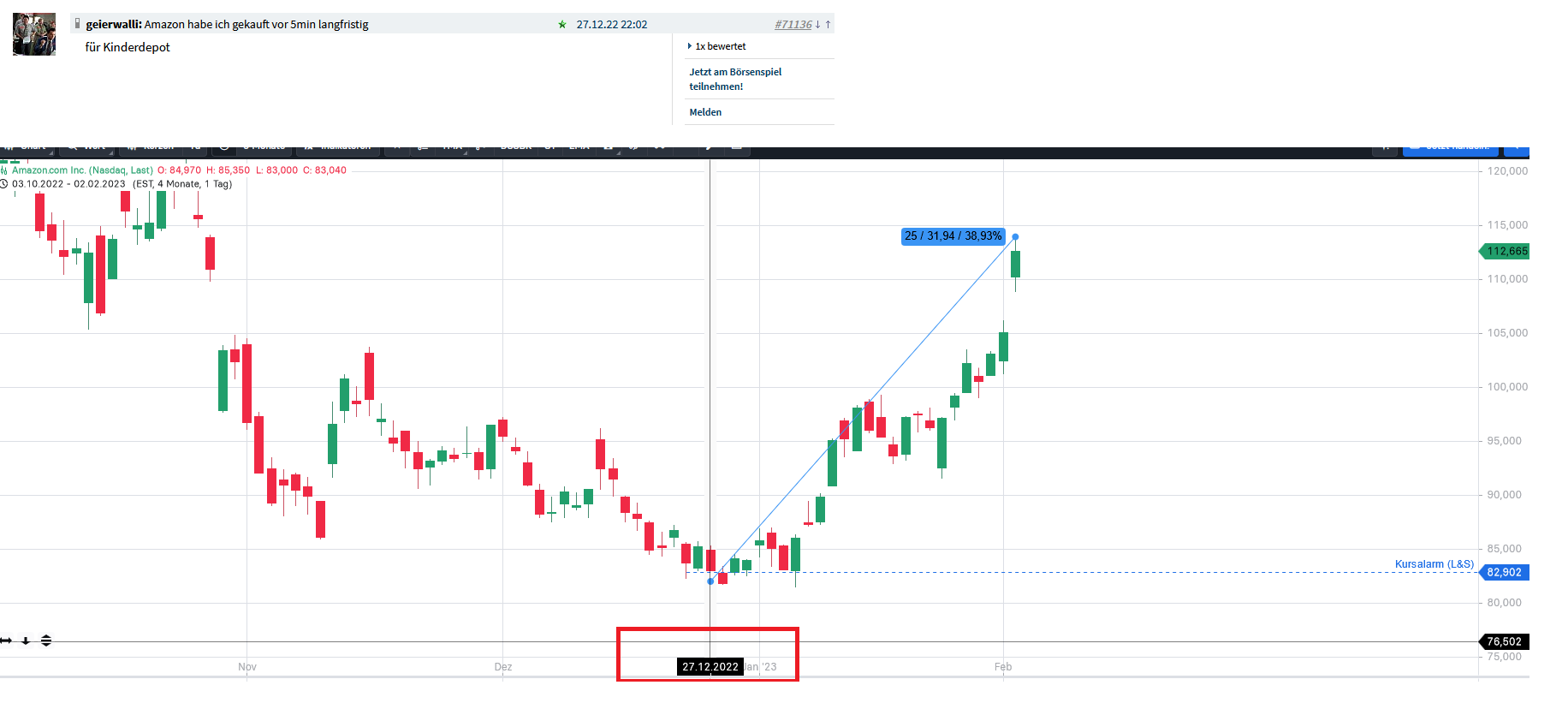 Börse ein Haifischbecken: Trade was du siehst 1355151