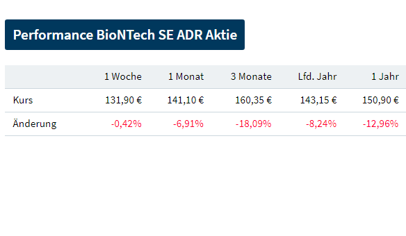 Biotech-Star BioNTech aus Mainz 1355886