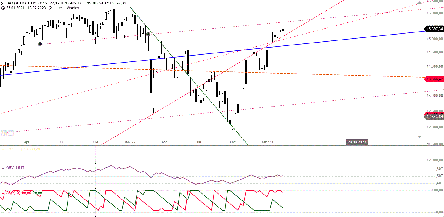 Gold und weitere interessante Anlagemöglichkeiten. 1357211