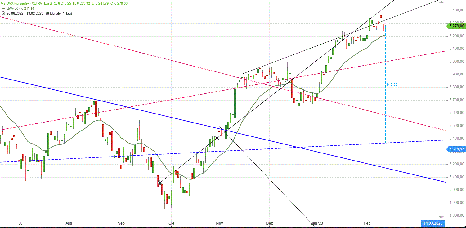 Gold und weitere interessante Anlagemöglichkeiten. 1357213