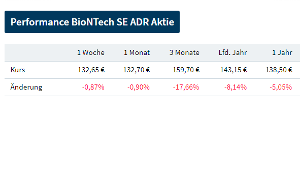 Biotech-Star BioNTech aus Mainz 1357858