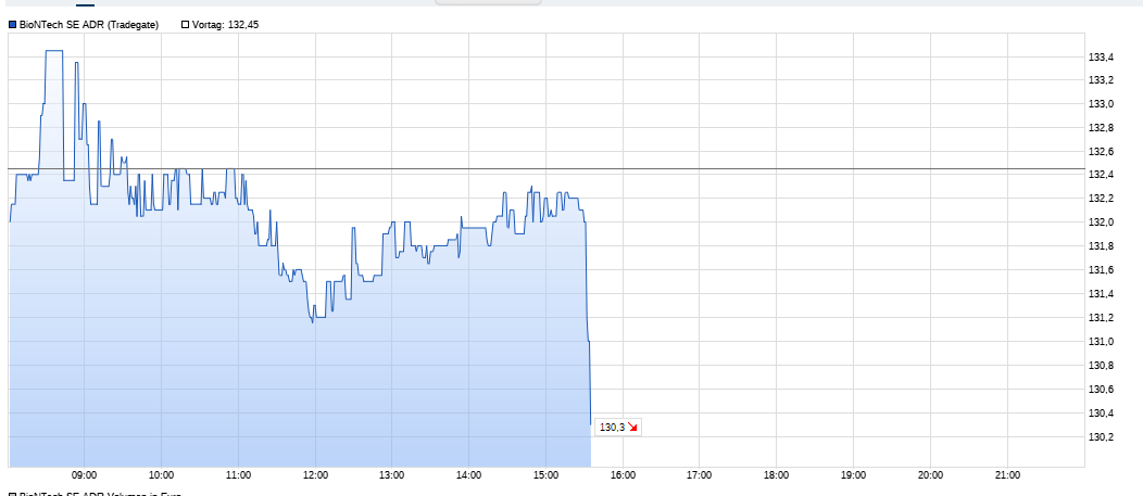 Biotech-Star BioNTech aus Mainz 1357879