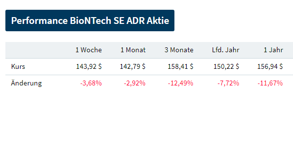Biotech-Star BioNTech aus Mainz 1358388
