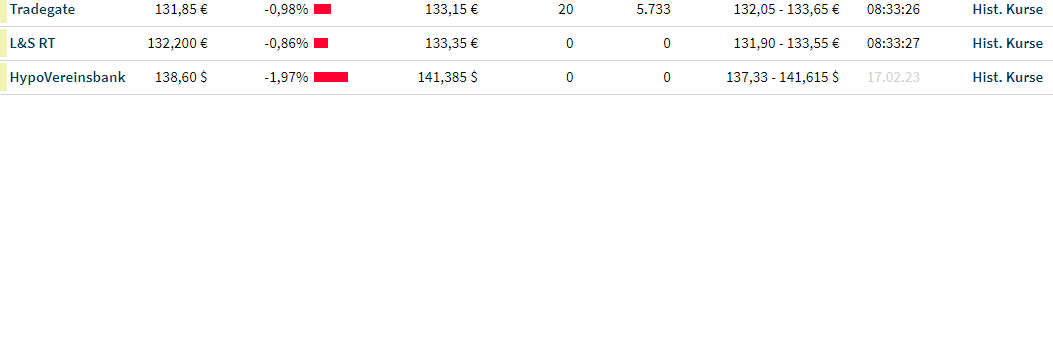 Biotech-Star BioNTech aus Mainz 1358391