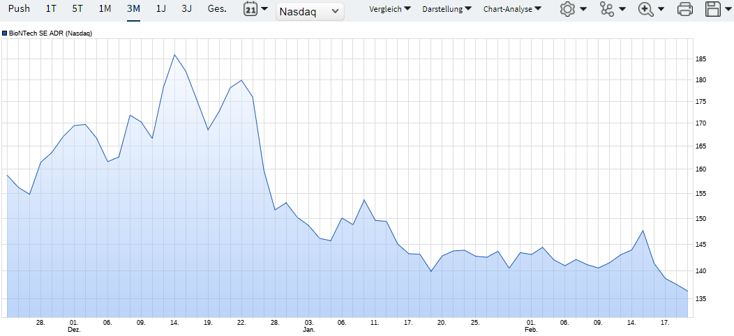 Biotech-Star BioNTech aus Mainz 1358684