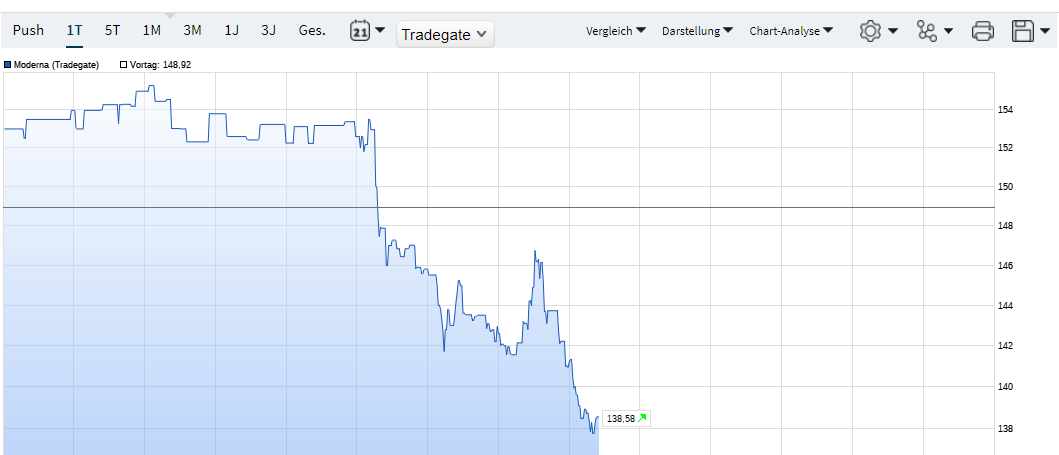 Biotech-Star BioNTech aus Mainz 1358910