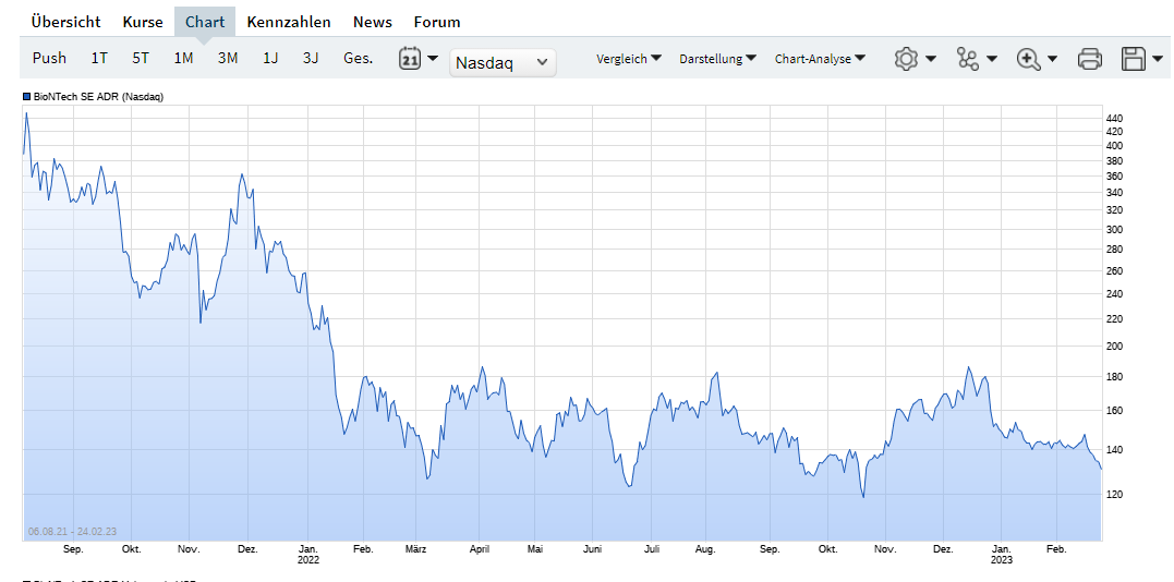Biotech-Star BioNTech aus Mainz 1359076