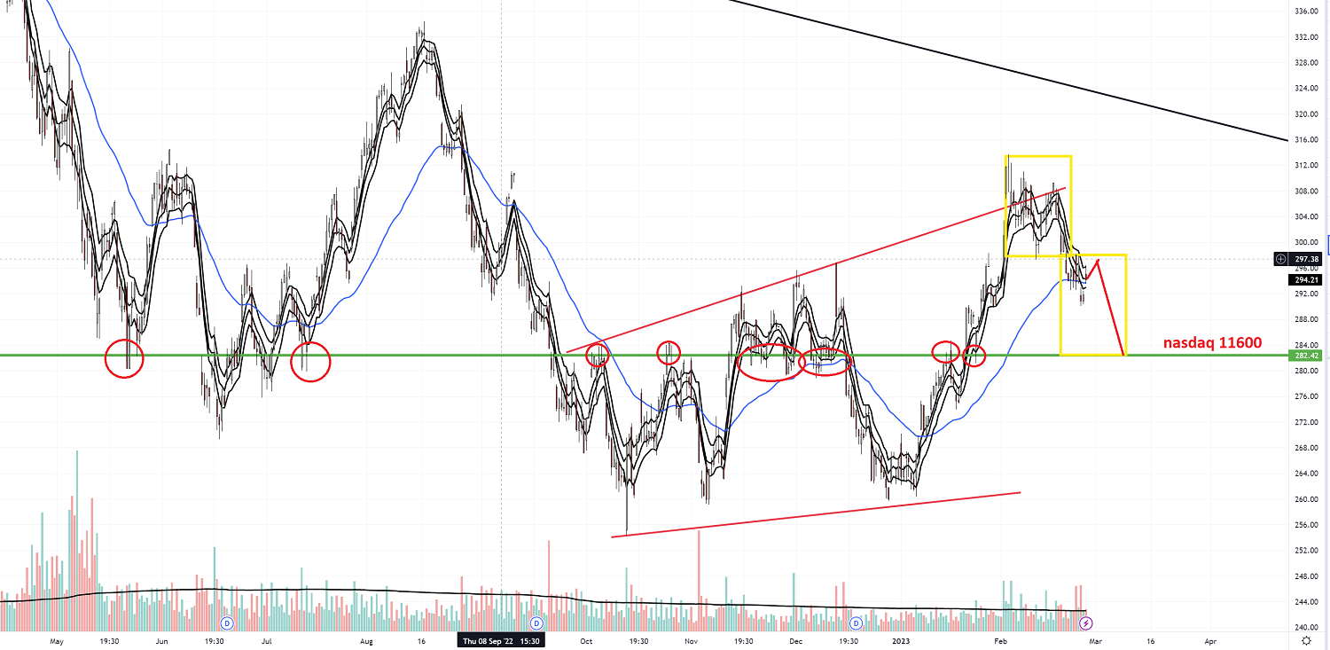 Krofitime Trading 1359557