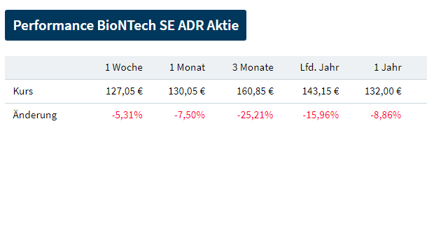 Biotech-Star BioNTech aus Mainz 1359854
