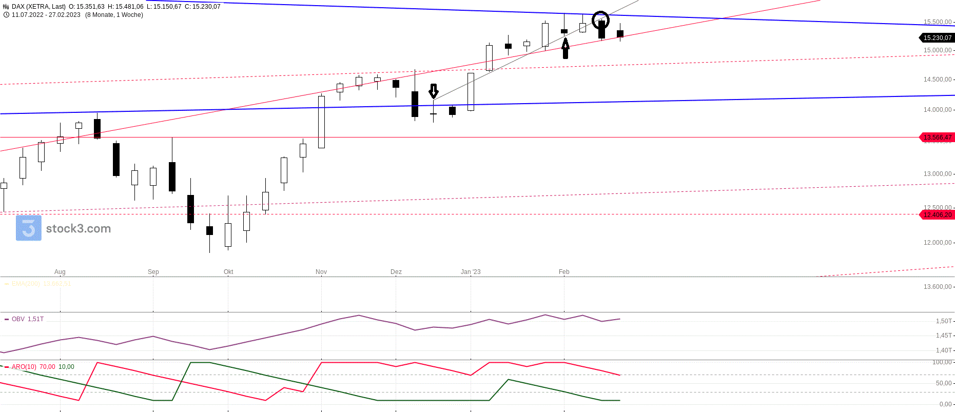 Gold und weitere interessante Anlagemöglichkeiten. 1359995