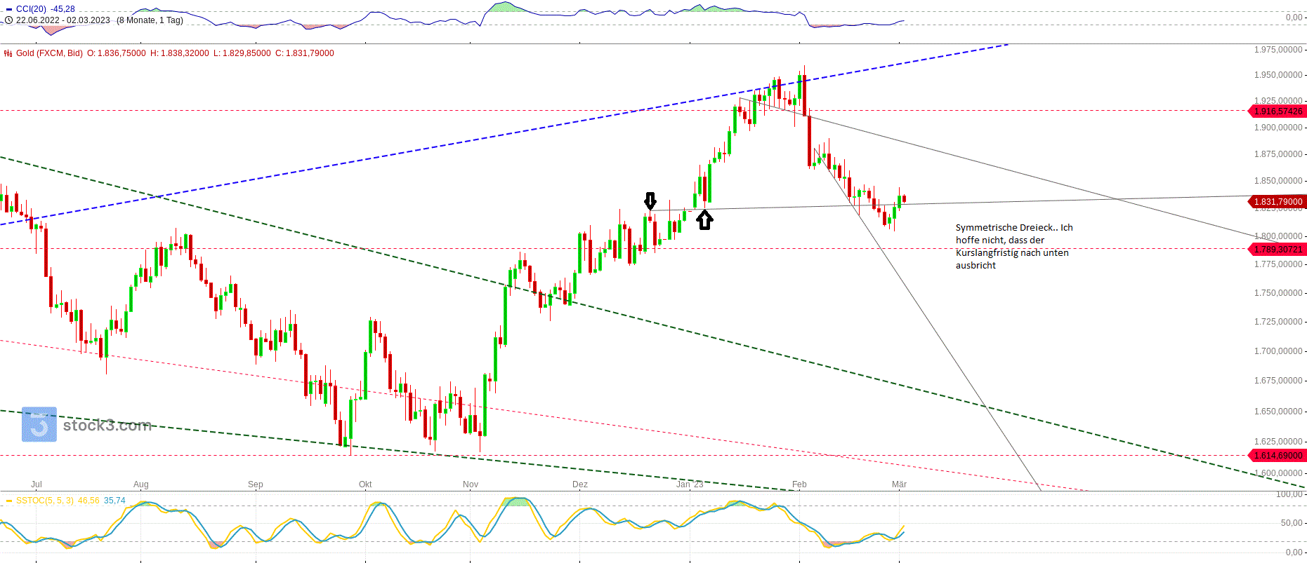 Gold und weitere interessante Anlagemöglichkeiten. 1359998