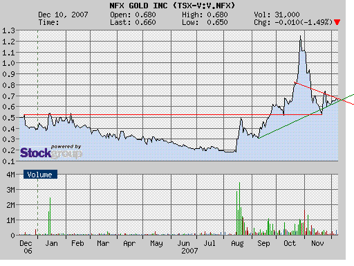 NFX Gold Inc. 136028