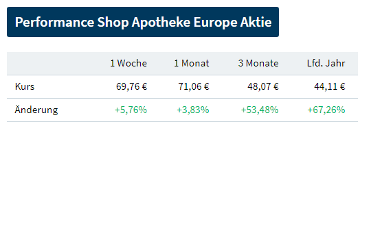 Biotech-Star BioNTech aus Mainz 1360313