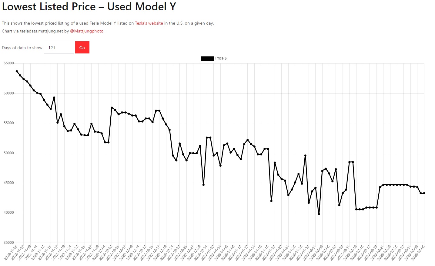 Tesla - Autos, Laster, Speicher und Solardächer 1360453