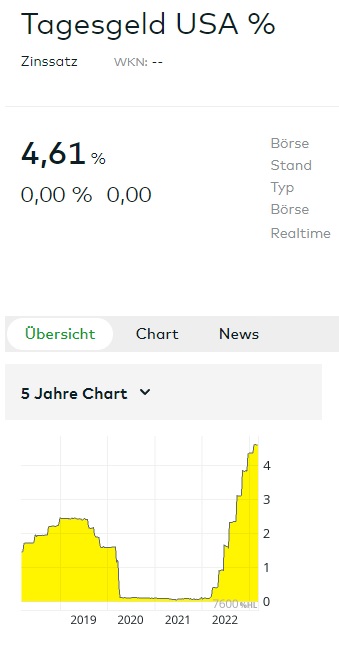 Börse ein Haifischbecken: Trade was du siehst 1360694