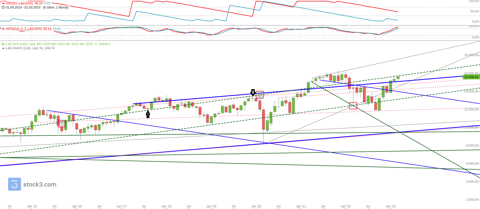 Gold und weitere interessante Anlagemöglichkeiten. 1360707