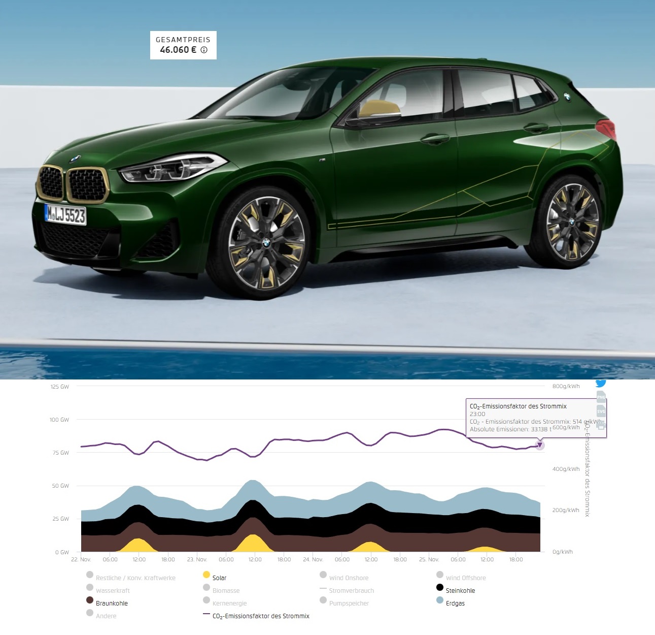 Tesla - Autos, Laster, Speicher und Solardächer 1361103