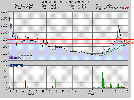 NFX Gold Inc. 136151