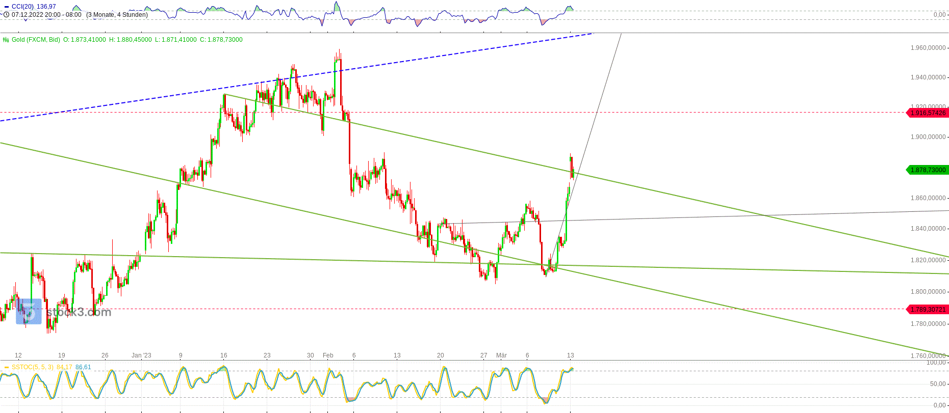 Gold und weitere interessante Anlagemöglichkeiten. 1361795
