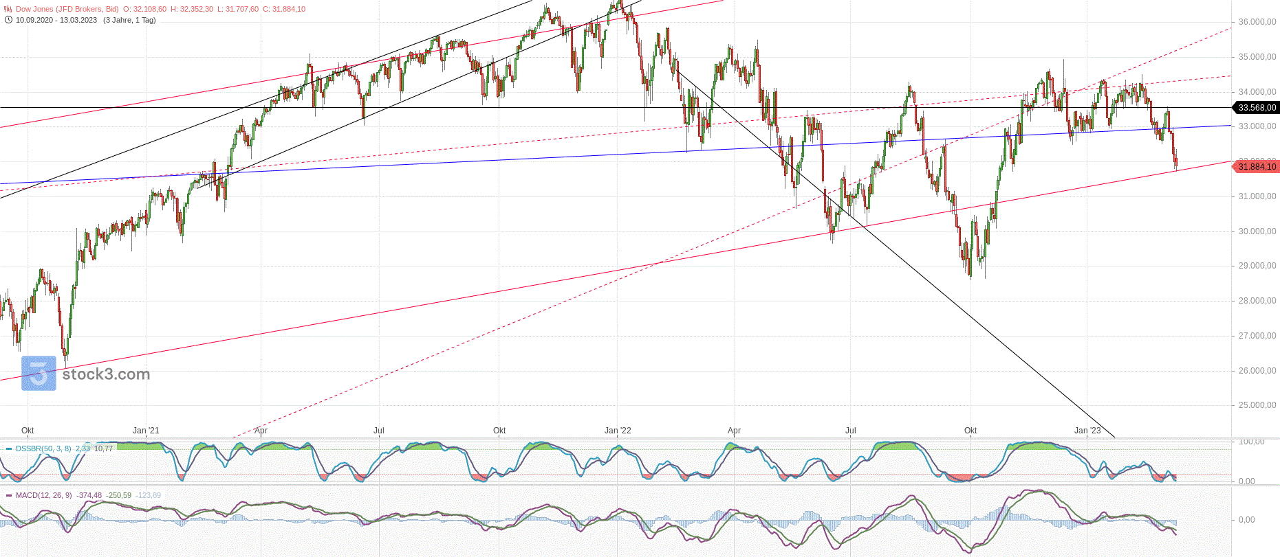 Gold und weitere interessante Anlagemöglichkeiten. 1361829