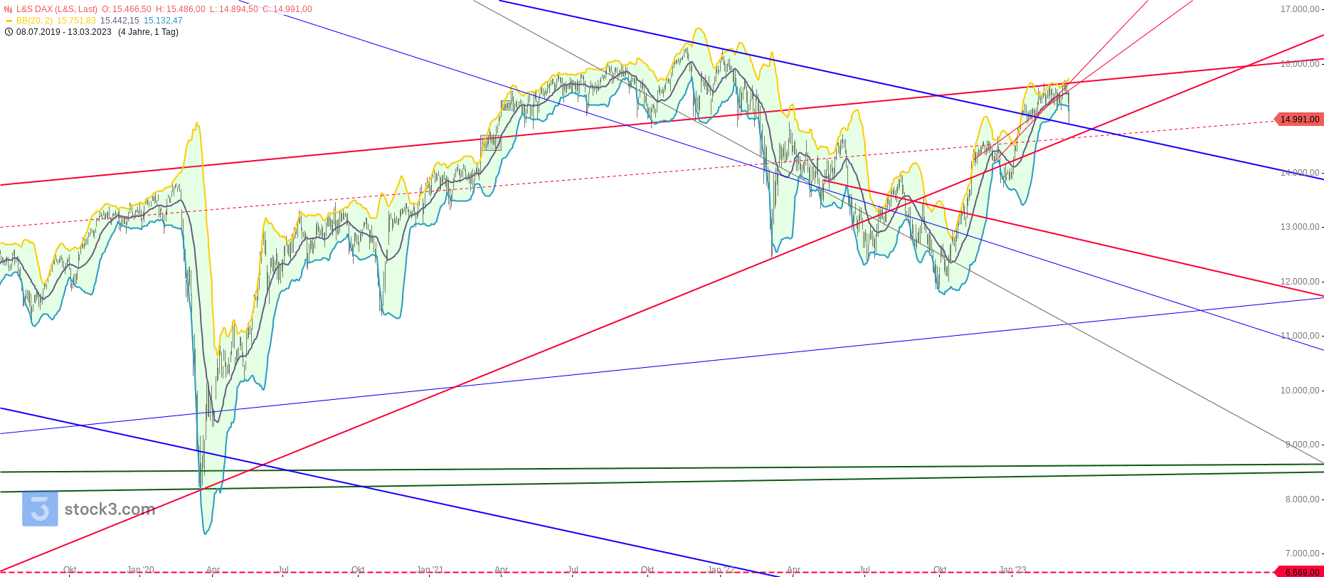 Gold und weitere interessante Anlagemöglichkeiten. 1361836