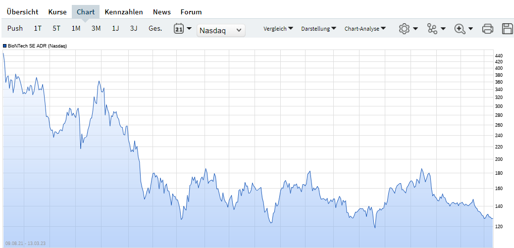 Biotech-Star BioNTech aus Mainz 1361872