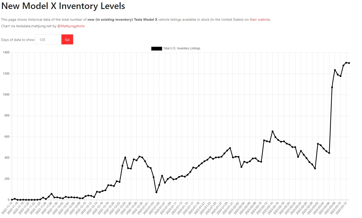 Tesla - Autos, Laster, Speicher und Solardächer 1361964