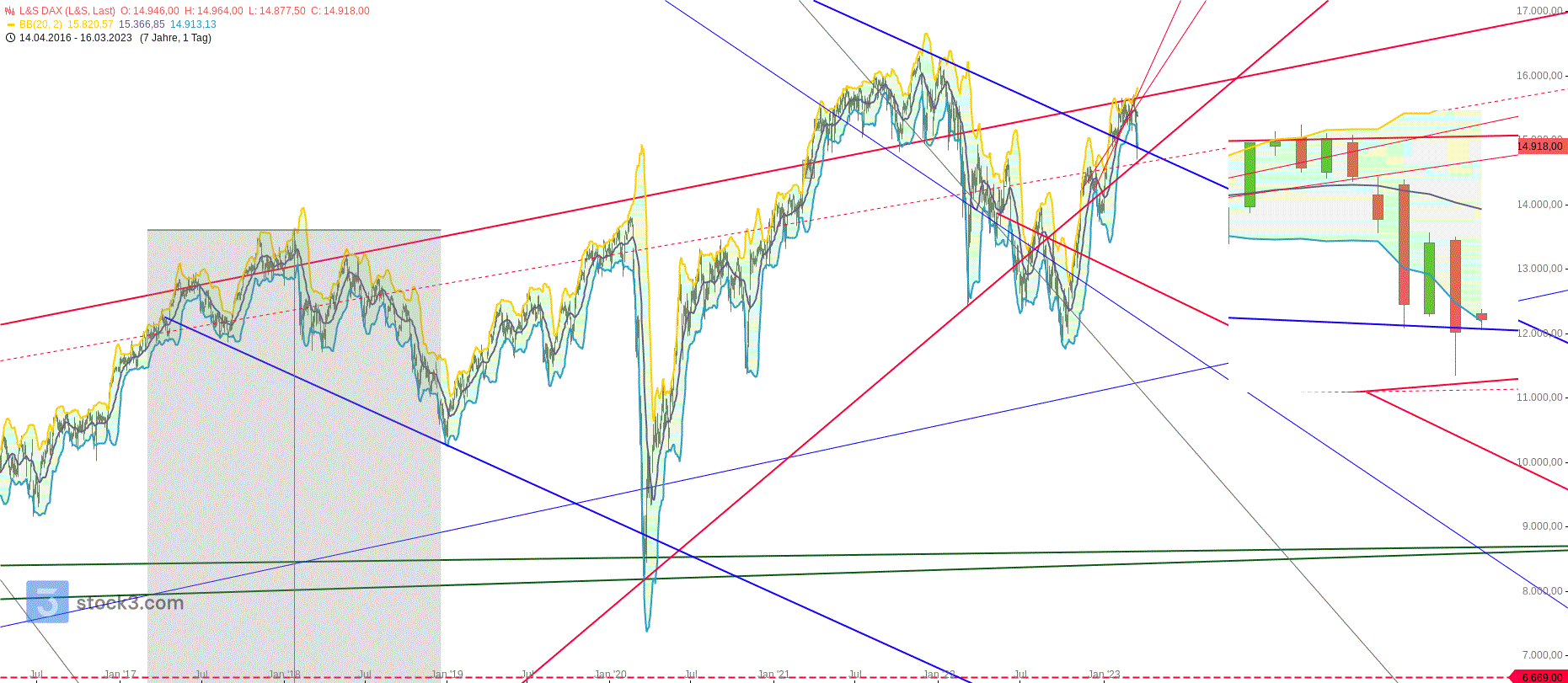 Gold und weitere interessante Anlagemöglichkeiten. 1362381