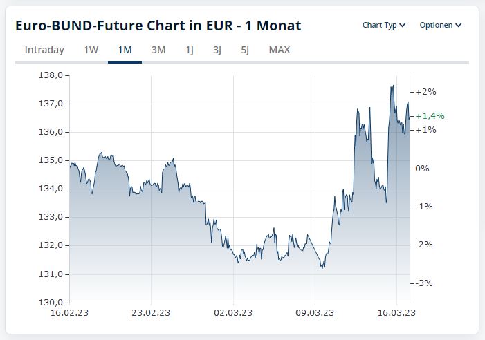 Vonovia Aktie 1362545