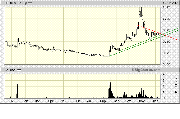 NFX Gold Inc. 136283