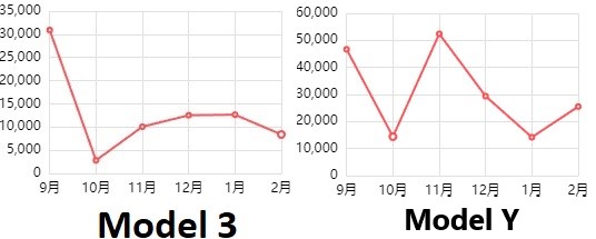 Tesla - Autos, Laster, Speicher und Solardächer 1363676