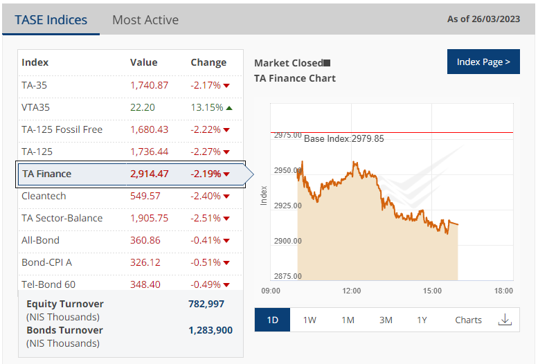 Börse ein Haifischbecken: Trade was du siehst 1364244
