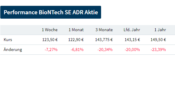 Biotech-Star BioNTech aus Mainz 1364493