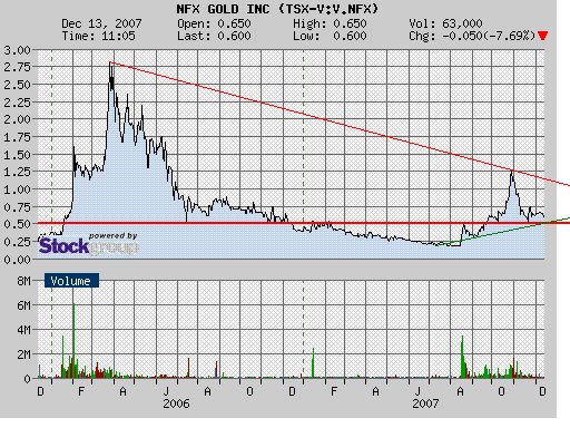 NFX Gold Inc. 136493