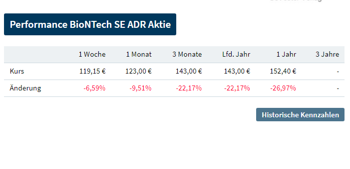 Biotech-Star BioNTech aus Mainz 1365172