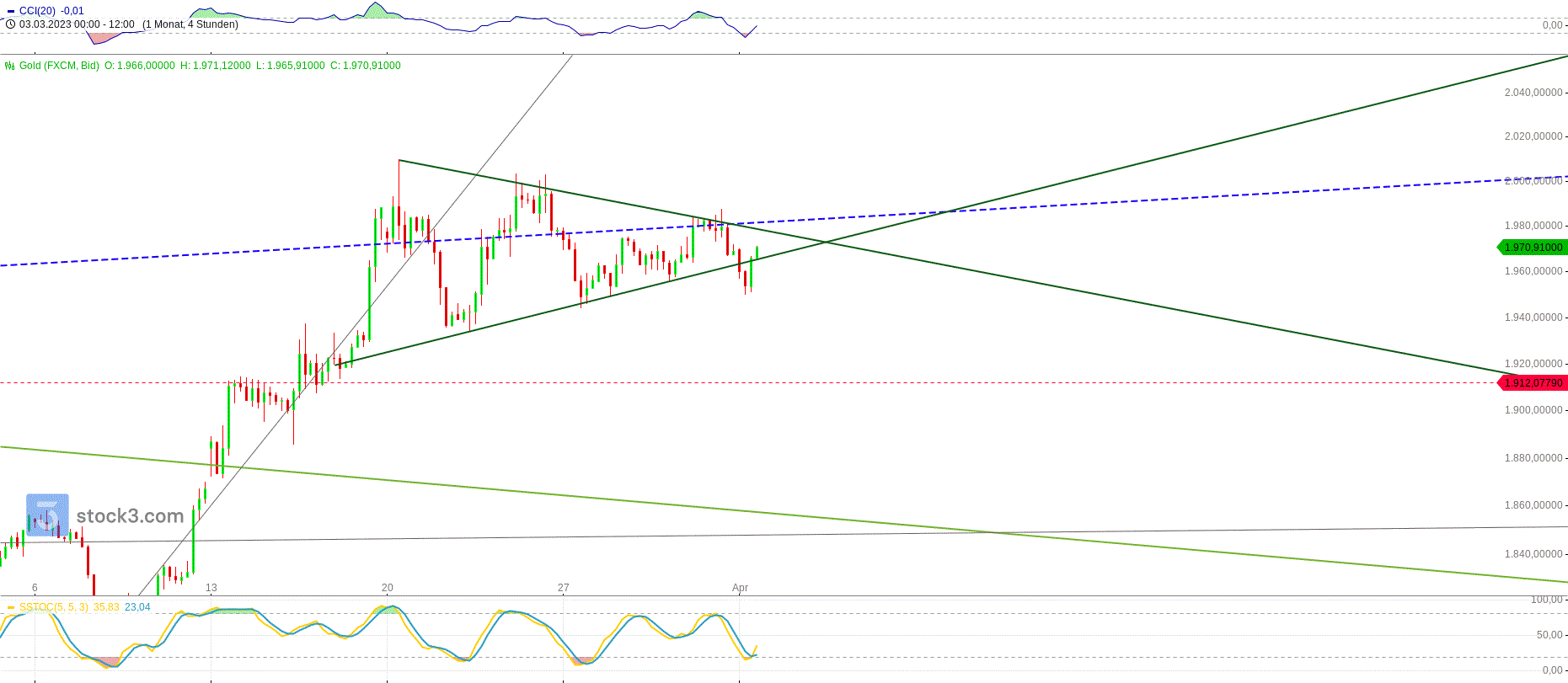 Gold und weitere interessante Anlagemöglichkeiten. 1365649