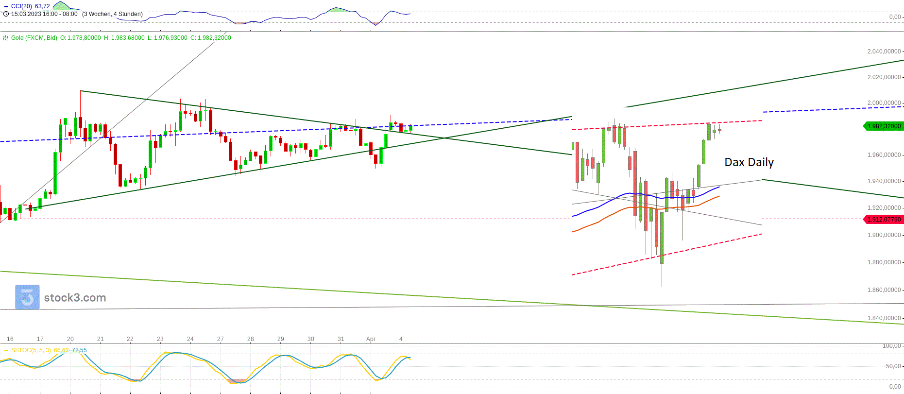 Gold und weitere interessante Anlagemöglichkeiten. 1365809