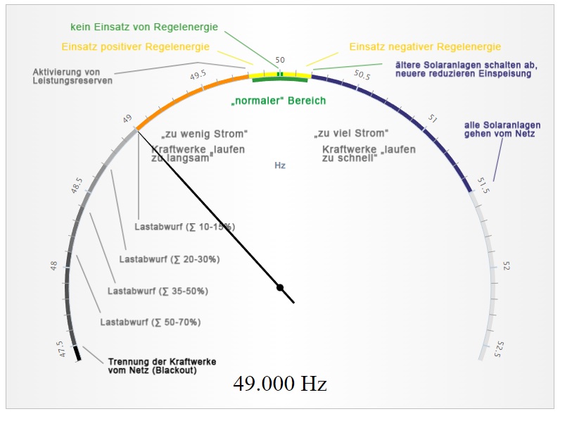 Tesla - Autos, Laster, Speicher und Solardächer 1367742