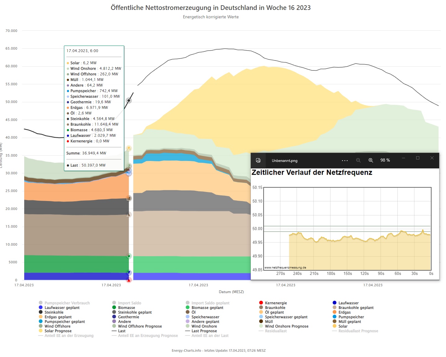 Tesla - Autos, Laster, Speicher und Solardächer 1367898