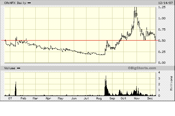 NFX Gold Inc. 136793