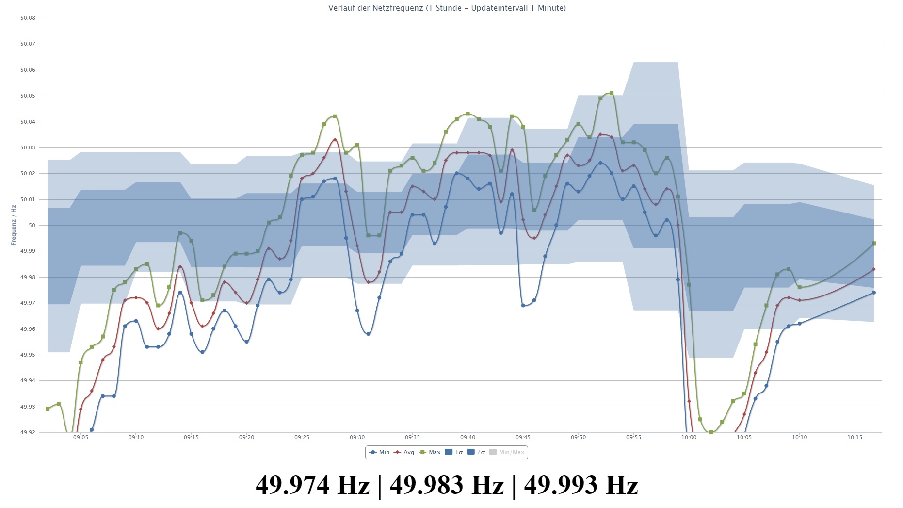 Tesla - Autos, Laster, Speicher und Solardächer 1367931