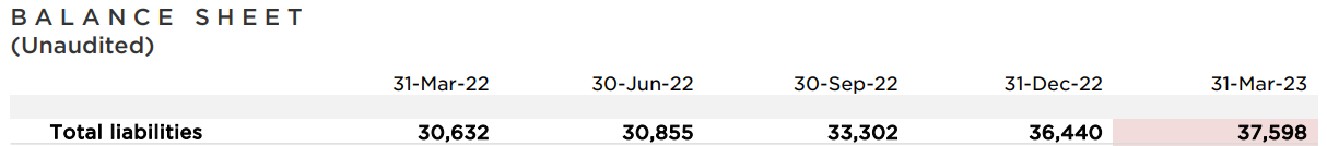 Tesla - Autos, Laster, Speicher und Solardächer 1368632